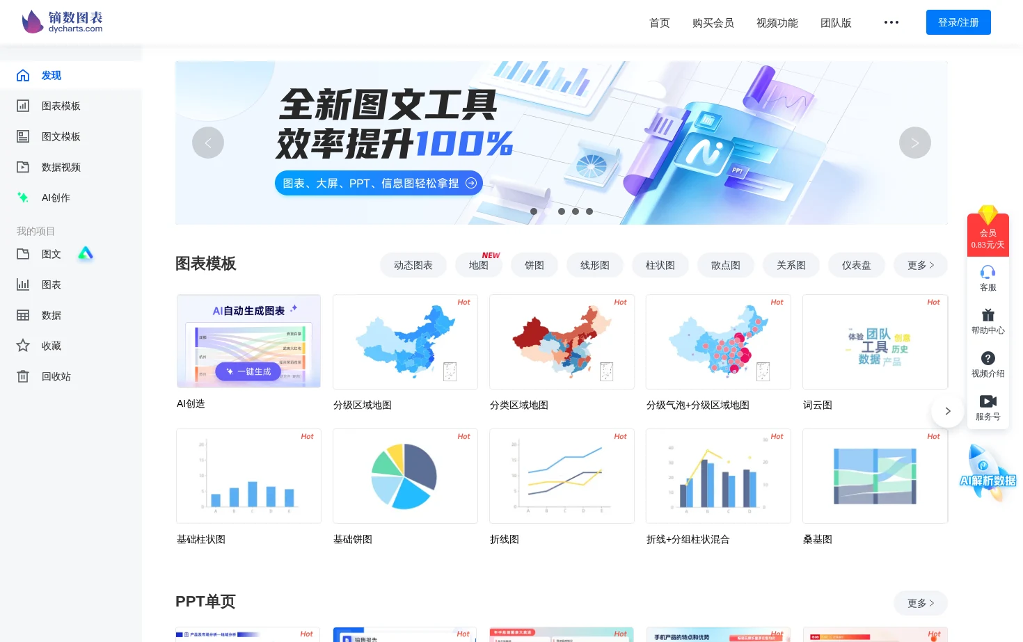 镝数图表 页面快照